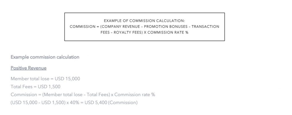 Example BK8 Affiliate Commission Calculation